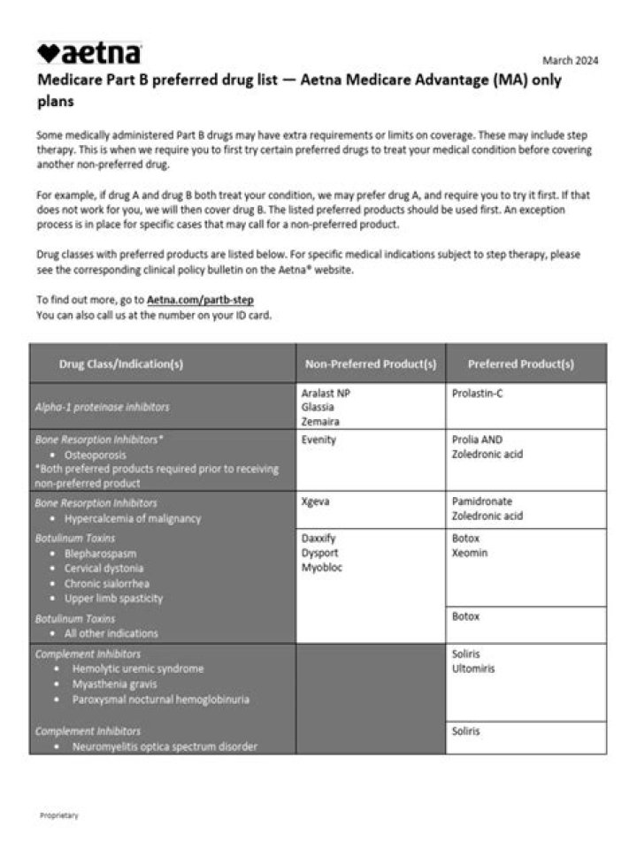 2025 Aetna Drug List PDF: Complete Formulary & Cost Guide