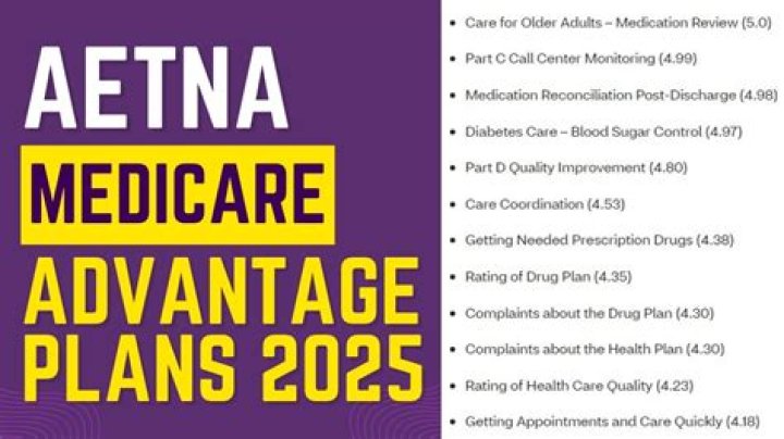 Aetna Medicare Advantage Plans 2025: Key Benefits and Savings Guide PDF