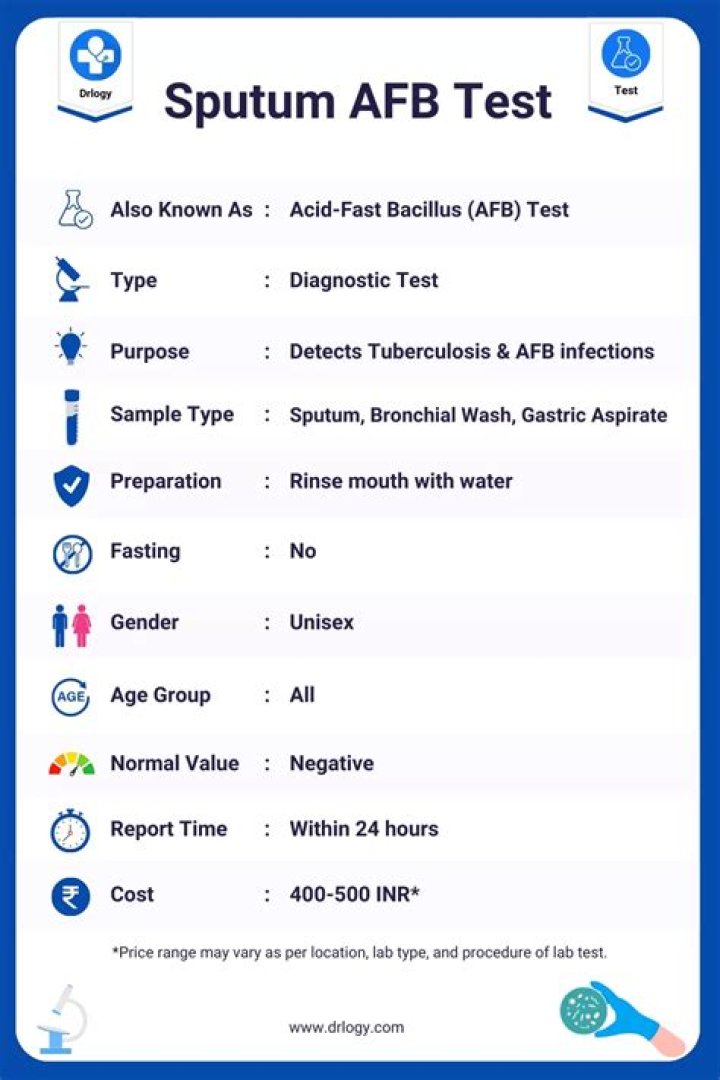 AFB Test Procedure PDF: Complete Laboratory Testing Guide