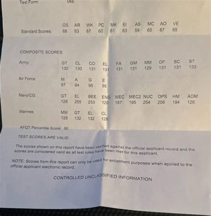 Free AFCT Practice Test Army Printable PDF – No Answers Included