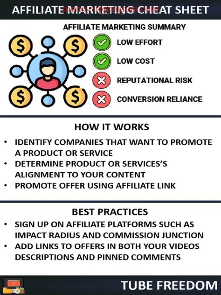 Affiliate Marketing Cheat Sheet PDF: Master Affiliate Sales Fast