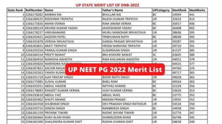 AFMC PG Merit List 2018 PDF: Official Rankings & Download
