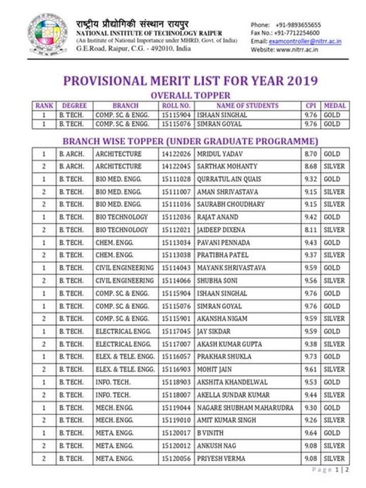 AFMC PG Merit List 2019 PDF – Official Scorecard Released