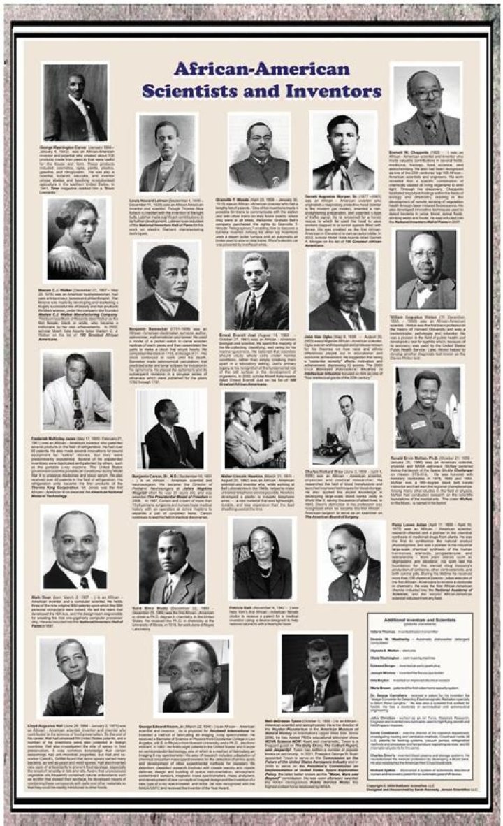 African American Inventors List PDF: Discover Innovators Who Changed History