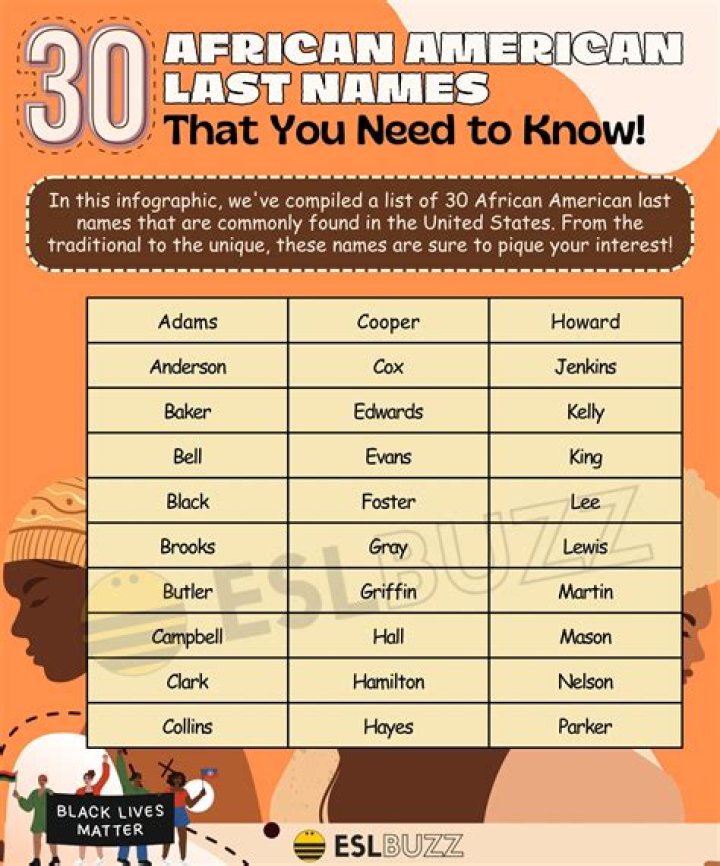 African American Last Names Uncovering the Meaning and History Behind Your Family Name ESLBUZZ