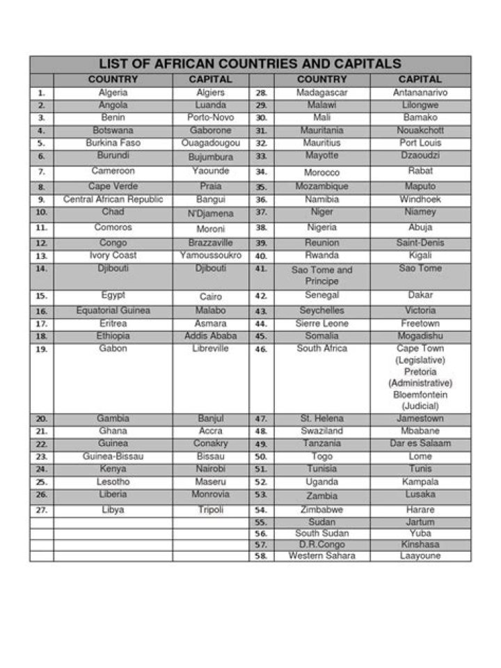 African Countries and Capitals List PDF – Download Complete Reference