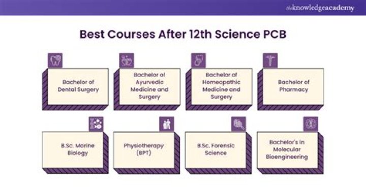 After 12th Science PCB Courses List PDF – Comprehensive Course Guide