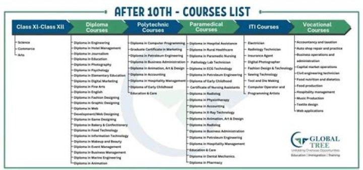After Intermediate MPC Courses List PDF – Download Complete Training Guide