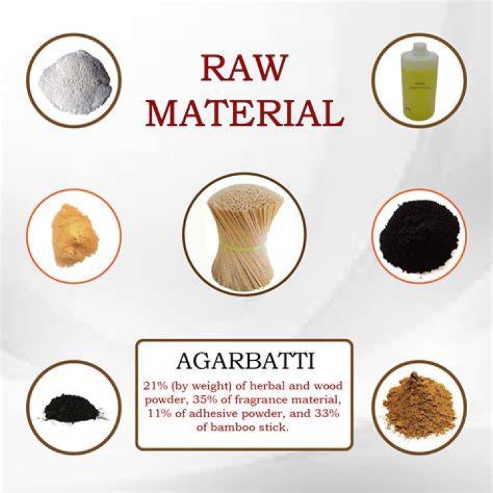 How to Make Agarbatti: Complete Raw Material List PDF