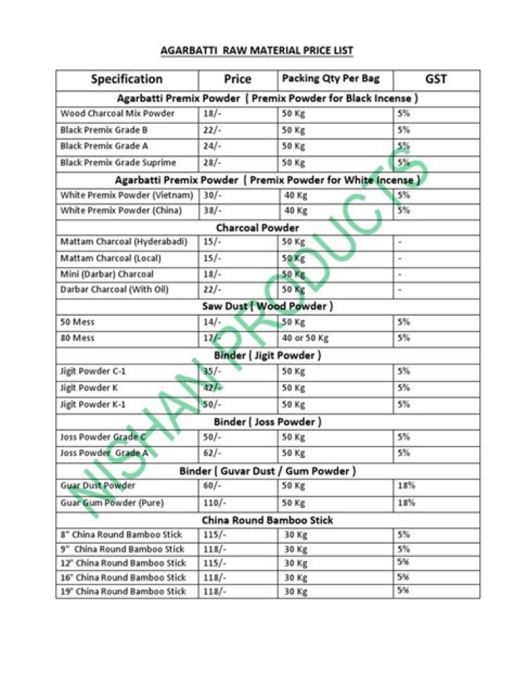 Agrabatti Raw Material Price List PDF – Current Costs & Bulk Rates