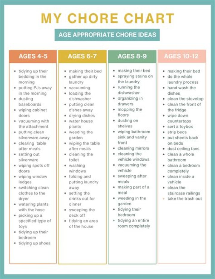 Age-Appropriate Chore List for Teens PDF