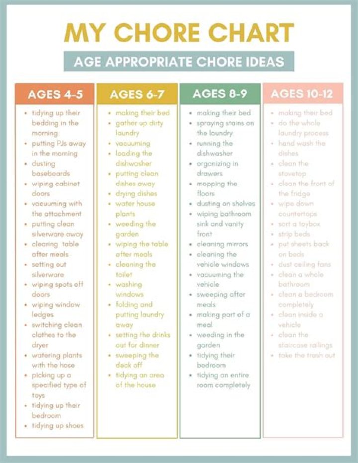 Age-Appropriate Chore List PDF for Kids