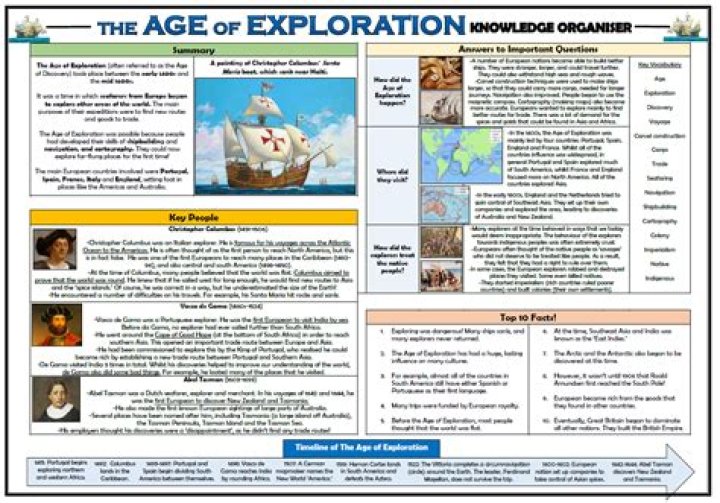 Age of Exploration Lesson Plans PDF for Classroom Use