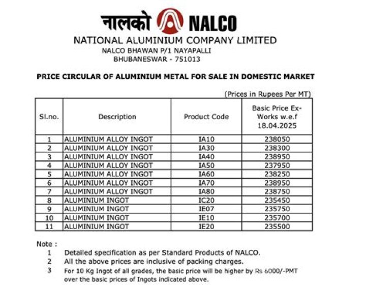 Agen Aluminium Price List PDF – Download Current Market Rates