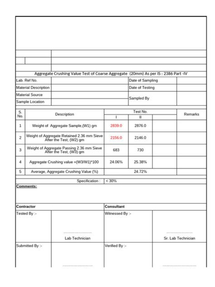 Aggregate Crushing Value Test ASTM PDF Guide & Standards