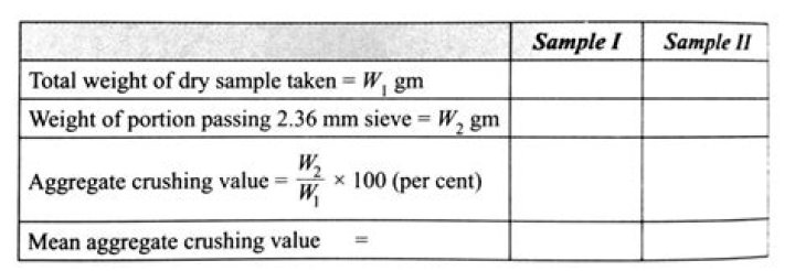 Aggregate Crushing Value Test Lab Report PDF – Accurate Lab Results