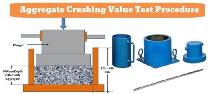 Aggregate Crushing Value Test PDF: Essential Guide & Specs