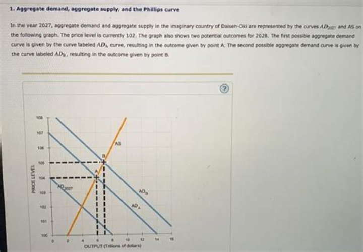Aggregate Demand and Aggregate Supply Self-Test Answers PDF – Practice & Solutions