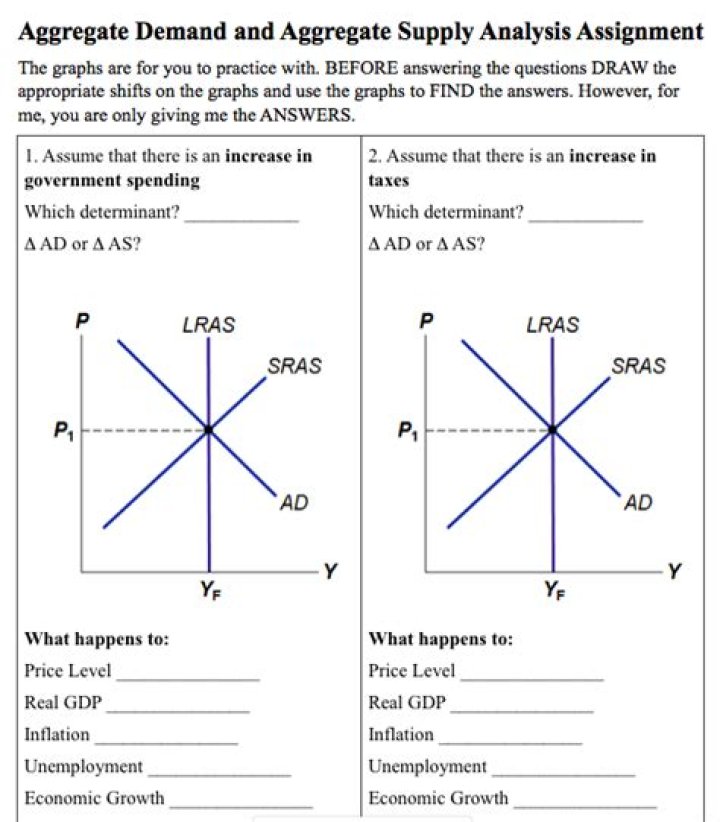 Aggregate Demand and Supply: Expert Q&A PDF Guide