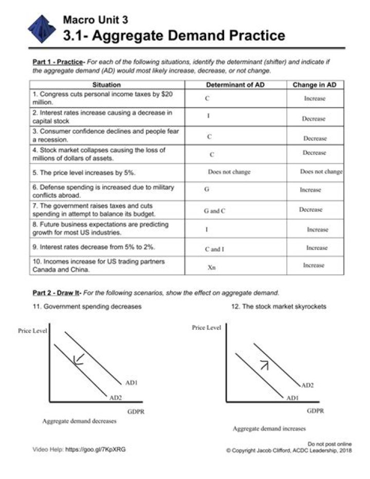 Aggregate Demand: Expert Questions & Answers PDF Guide