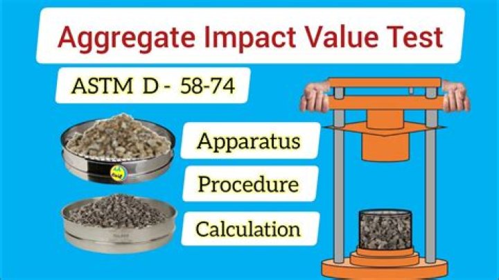 Aggregate Impact Test Code PDF: How It Works & Where to Find It