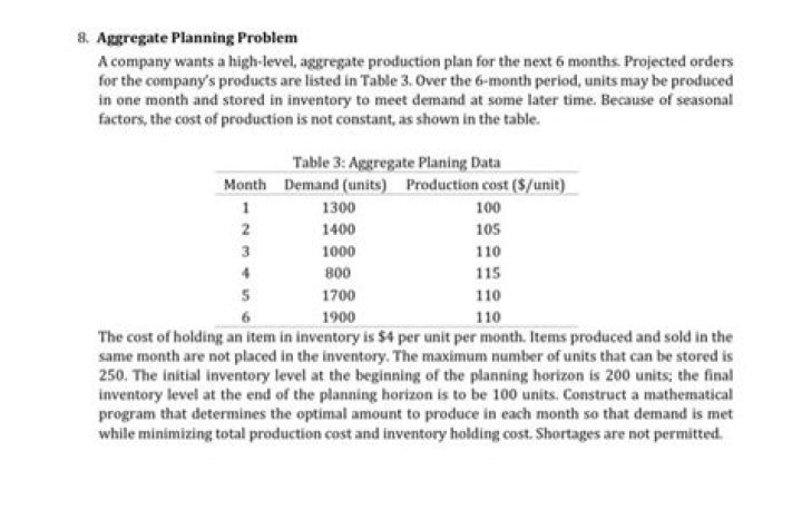 Aggregate Planning Problems and Solutions PDF: Expert Insights
