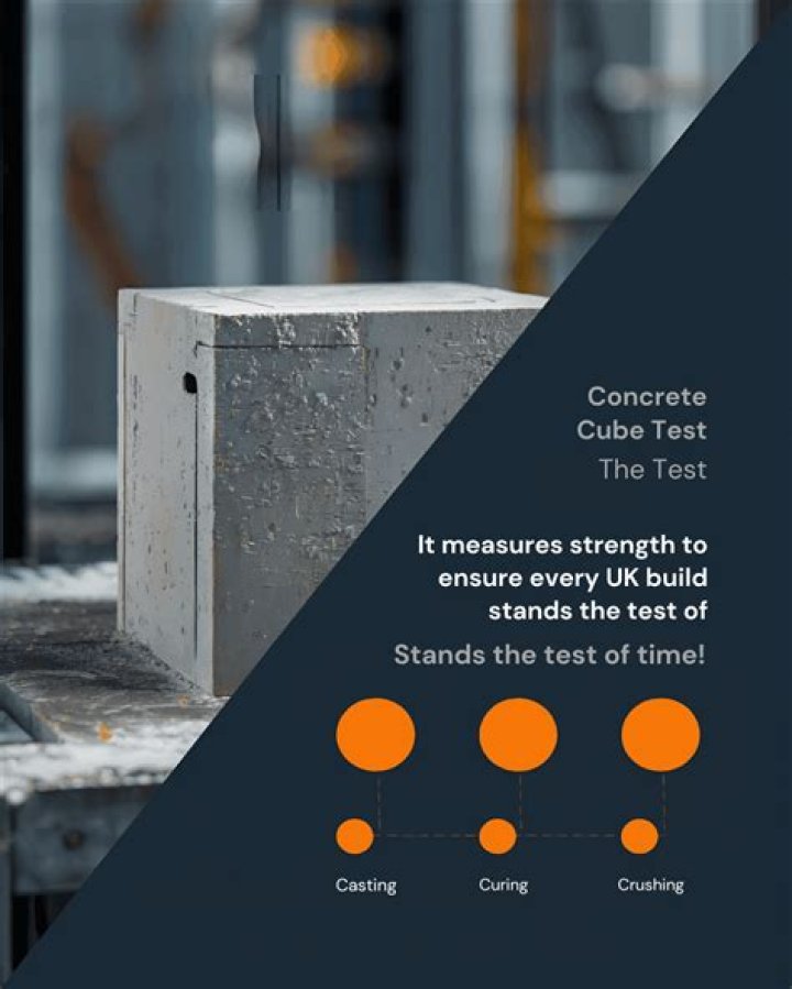 Aggregate Testing for Concrete PDF: Accurate Results Without Manual Effort
