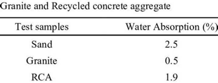 Aggregate Water Absorption Test PDF: Complete Guide & Results