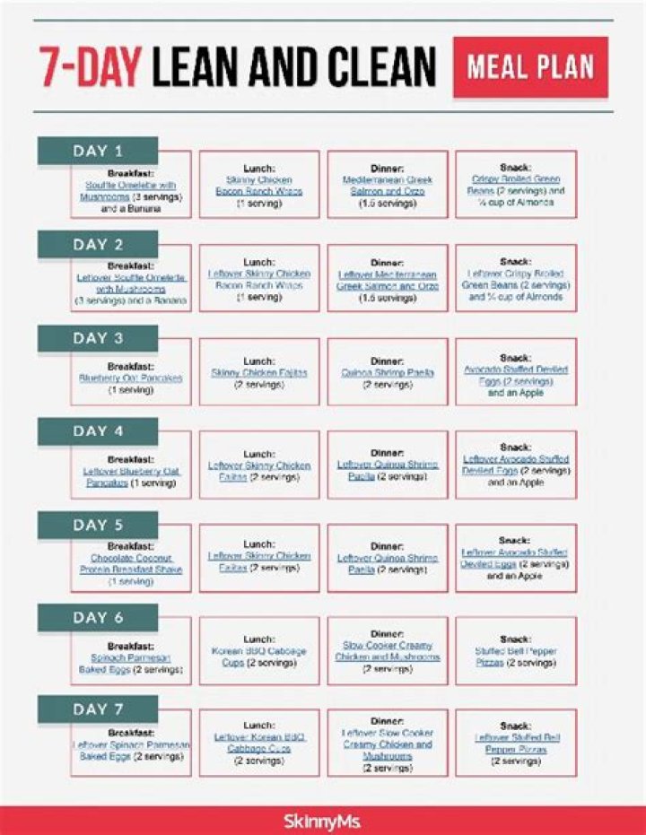 Aggressive Cut Meal Plan PDF: Fast Fat Loss with Structured Cutting