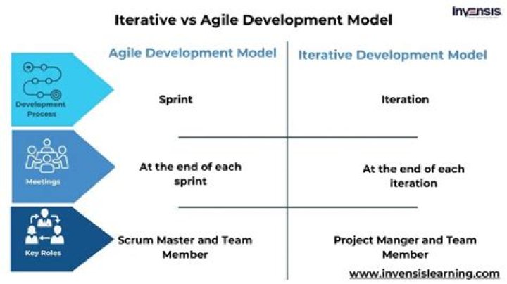 Agile & Iterative Development: A Manager's Guide – Free PDF Download