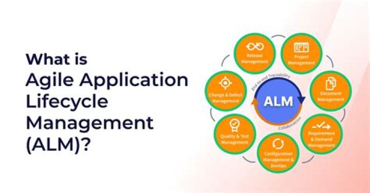 Master Agile Application Lifecycle Management with PDF Guide