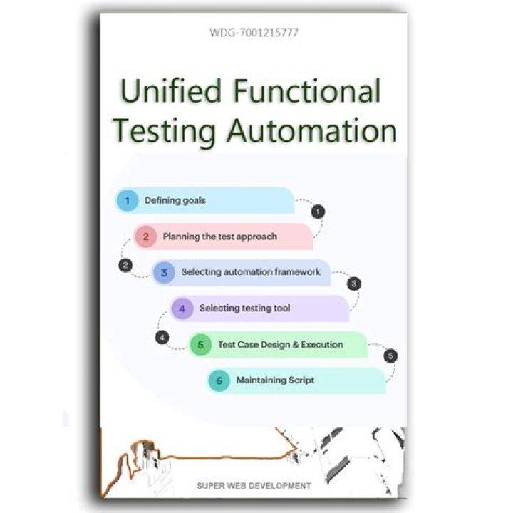 Agile Automation & Unified Functional Testing PDF Guide