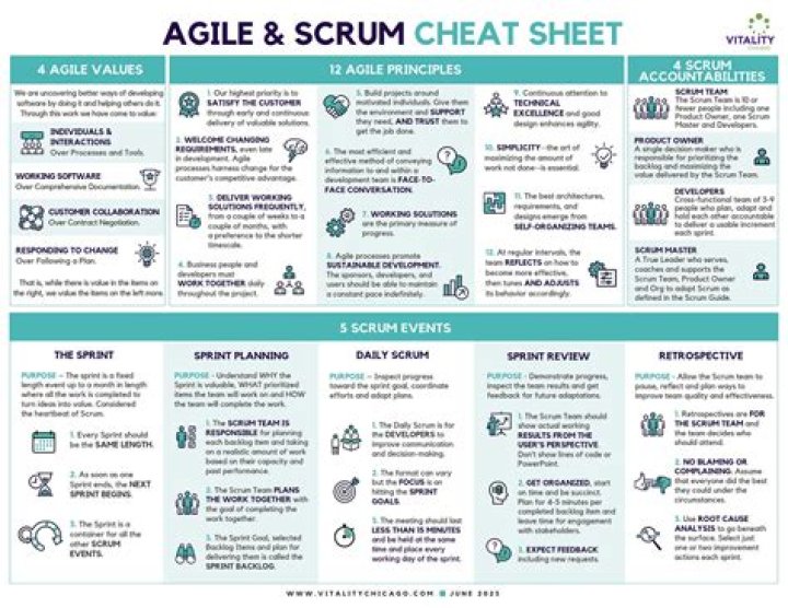 Agile Cheat Sheet PDF: Master Agile Practices in Minutes