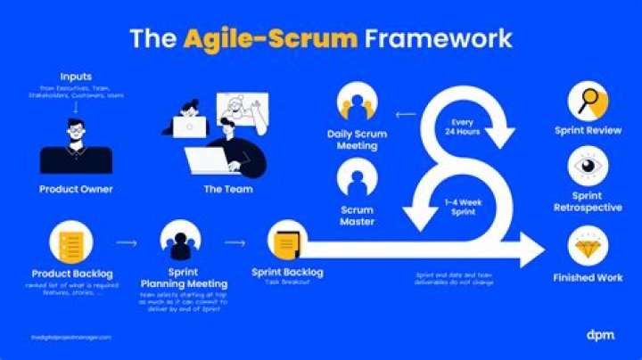 Agile Contracts: Create & Manage Successful Scrum Projects with PDF Frameworks