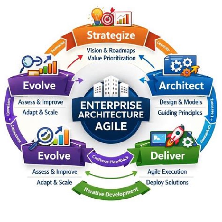 Agile Enterprise Architecture and Innovation Management: A PDF Guide