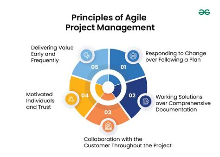 Agile for Project Managers: Denise Canty’s Essential PDF Guide