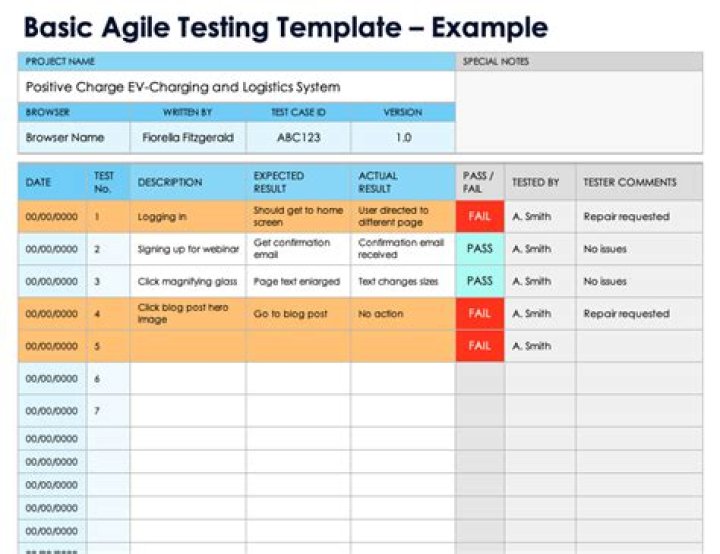 Agile Free Testing PDF: Fast, Reliable File Type for Sprint Validation