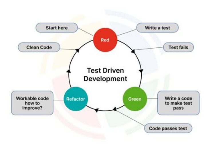 Agile Java Crafting Code: Test Driven Development PDF Download for Faster Delivery