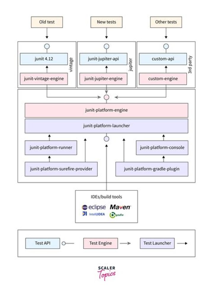Agile Java TDD Crafting Code: Expert PDF Guide