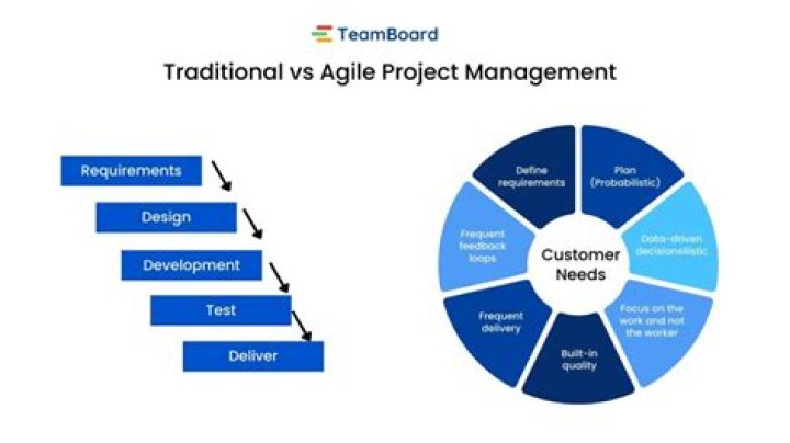 Agile Management & Product Development PDF: Master Efficient Workflows