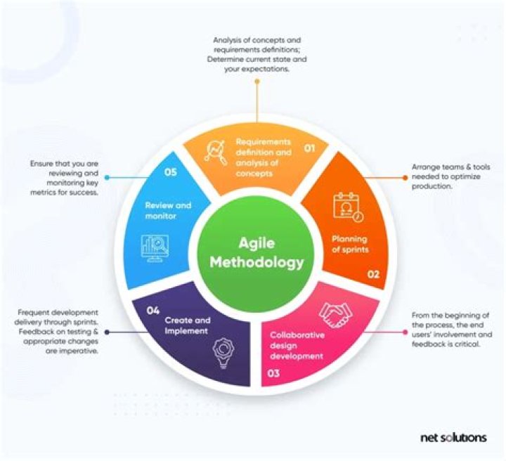 Agile Methodology in Software Testing: A Comprehensive PDF Guide