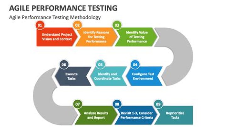 Boost Agile Performance Testing Efficiency with Expert PDF Guidelines