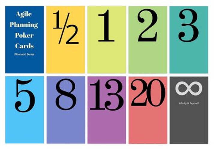 Agile Planning Poker Cards PDF – Master Team Estimation Fast