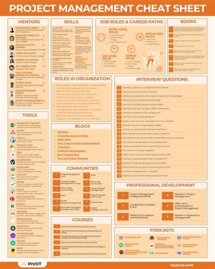 Agile Project Management Cheat Sheet PDF – Quick Reference Guide