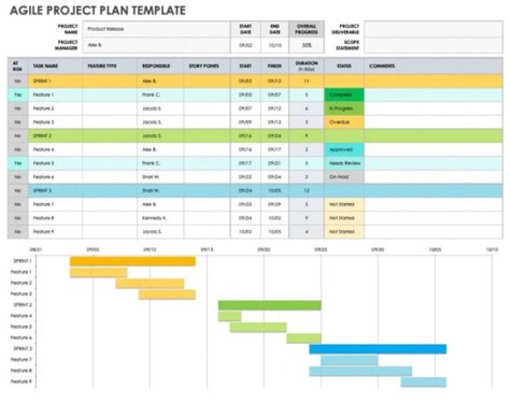 Agile Project Management Example PDF: Step-by-Step Guide