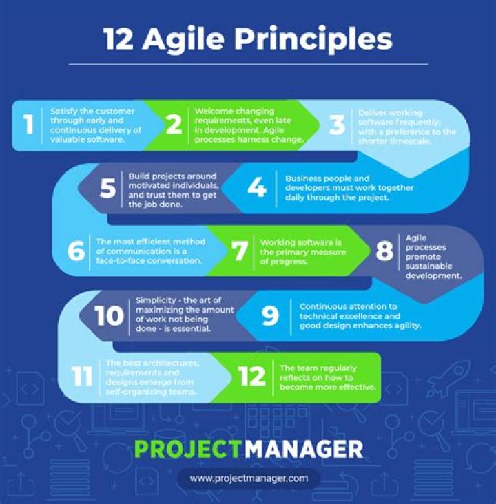 Agile Project Management Examples PDF: Practical Templates & Real-World Applications
