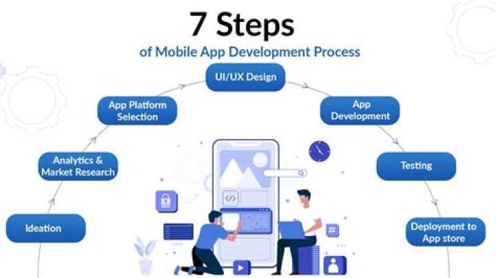 Agile Project Management for Mobile App Development: Essential PDF Guide