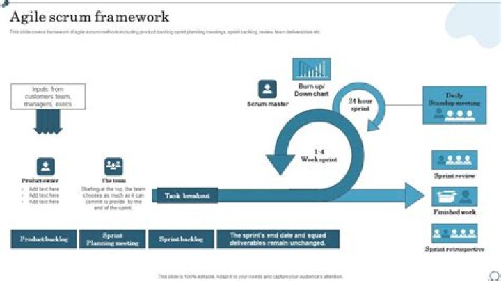 Agile Project Management Framework PDF: Master Efficient Team Collaboration