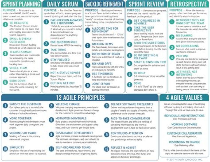 Agile Project Management Guide PDF: Mastering Flexible Workflows