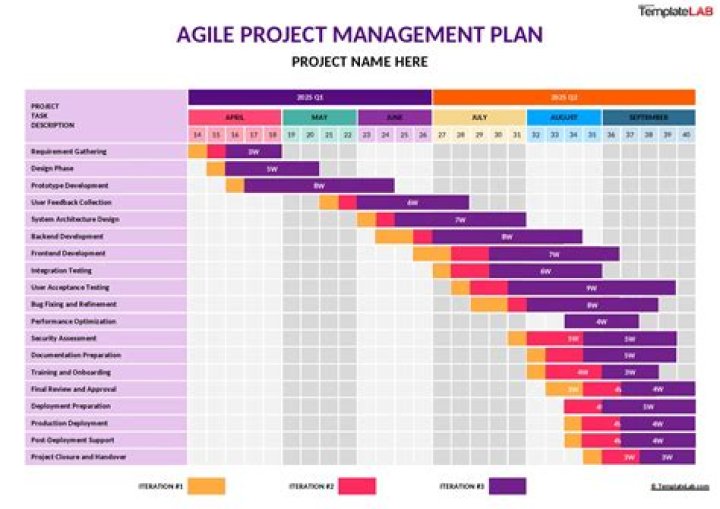 Agile Project Management PDF Download – Master Agile Workflows